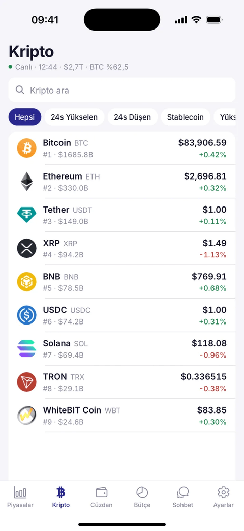 FinansX: crypto prices